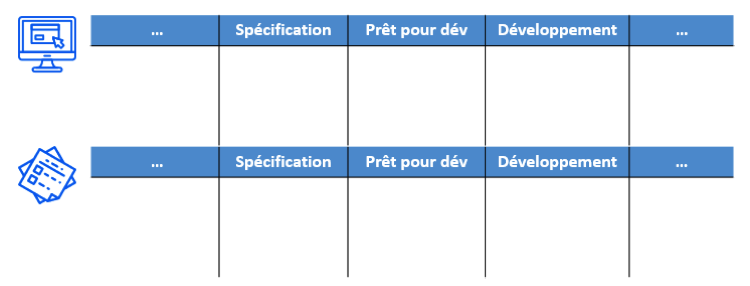 Kanban test 2