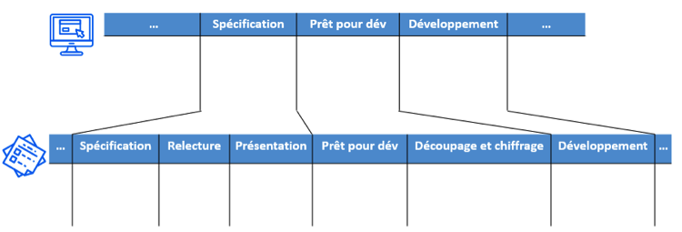 kanban test 1