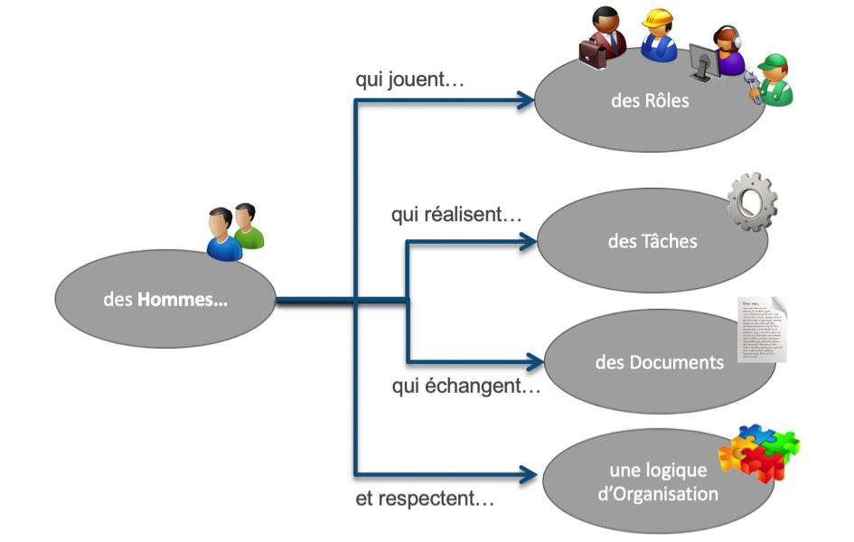 schema entreprise