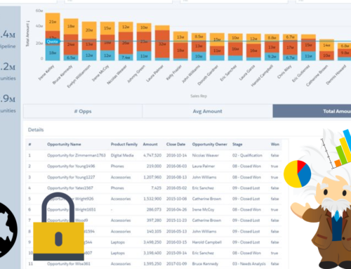 Architecture worldwide Salesforce Einstein Analytics
