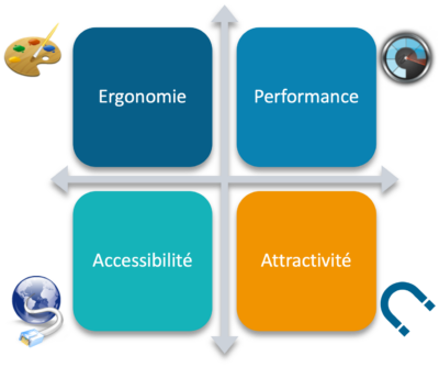 OPERA vision solution ergonomie performance accessibilité attractivité