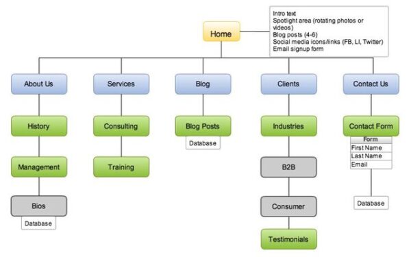 operasitemap arboresance