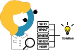 business-analyse