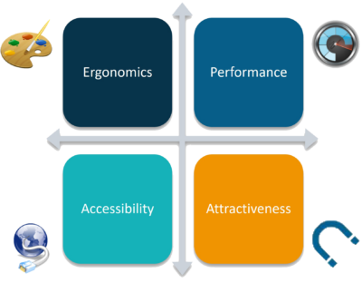 ergonomics-performance-accessibility-attractiverses