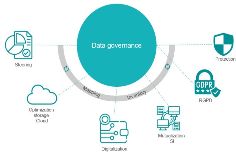schema-data-governance