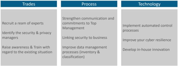 data-governance