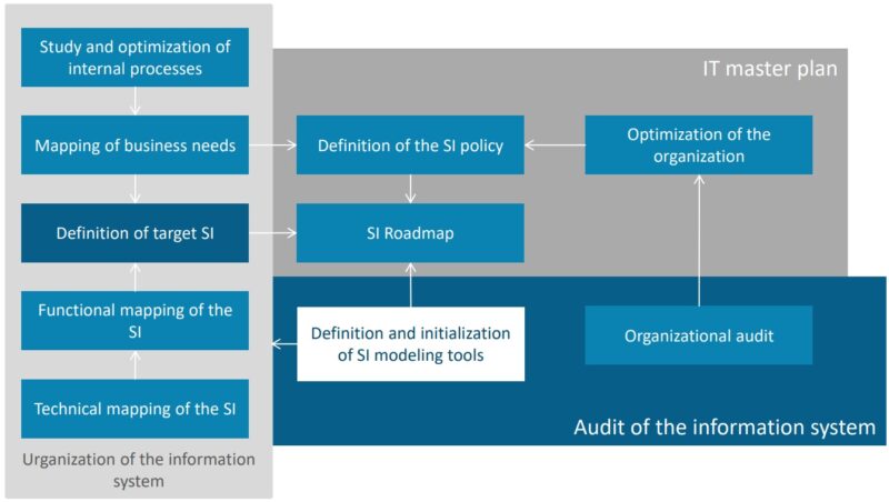 architectural firm diagrams