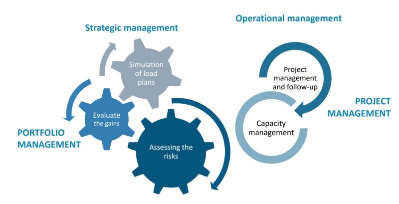 project management