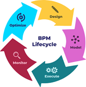 BPM Lifecycle - BPA/BPM - Opéra-Conseil