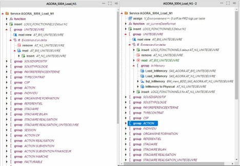 Blueway : ESB/ETL - Optimisation du flux de données en utilisant la mémoire - Bonnes pratiques Blueway - Opéra-Conseil