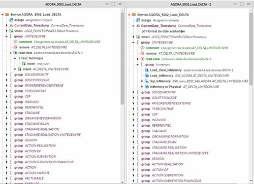 Blueway : ESB/ETL - Optimisation du flux de données en utilisant la mémoire - Bonnes pratiques Blueway - Opéra-Conseil