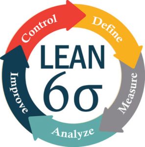 Lean Six Sigma - Opéra-Conseil