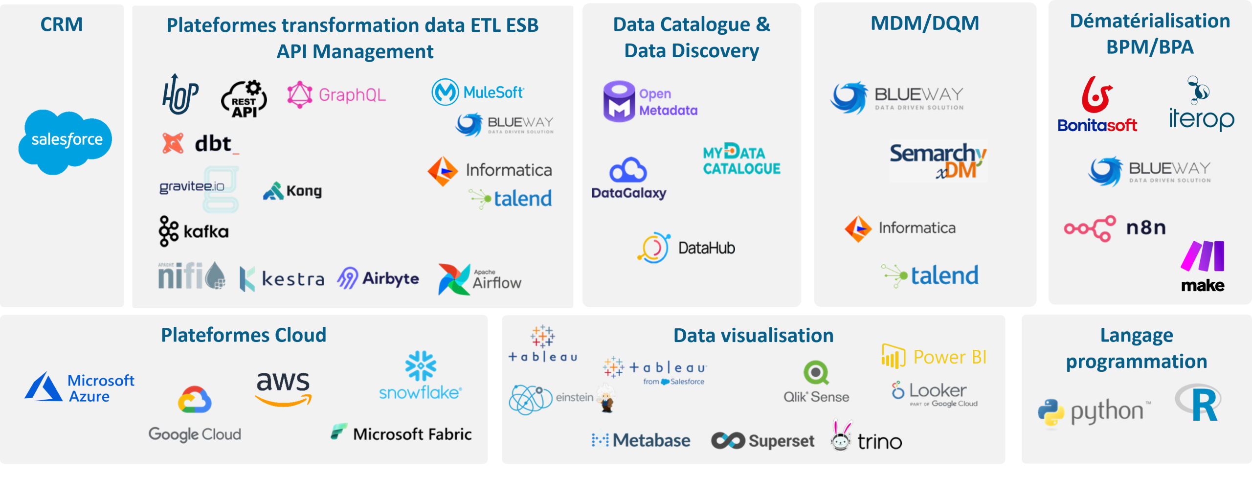Expertises technologies - Opéra-Conseil