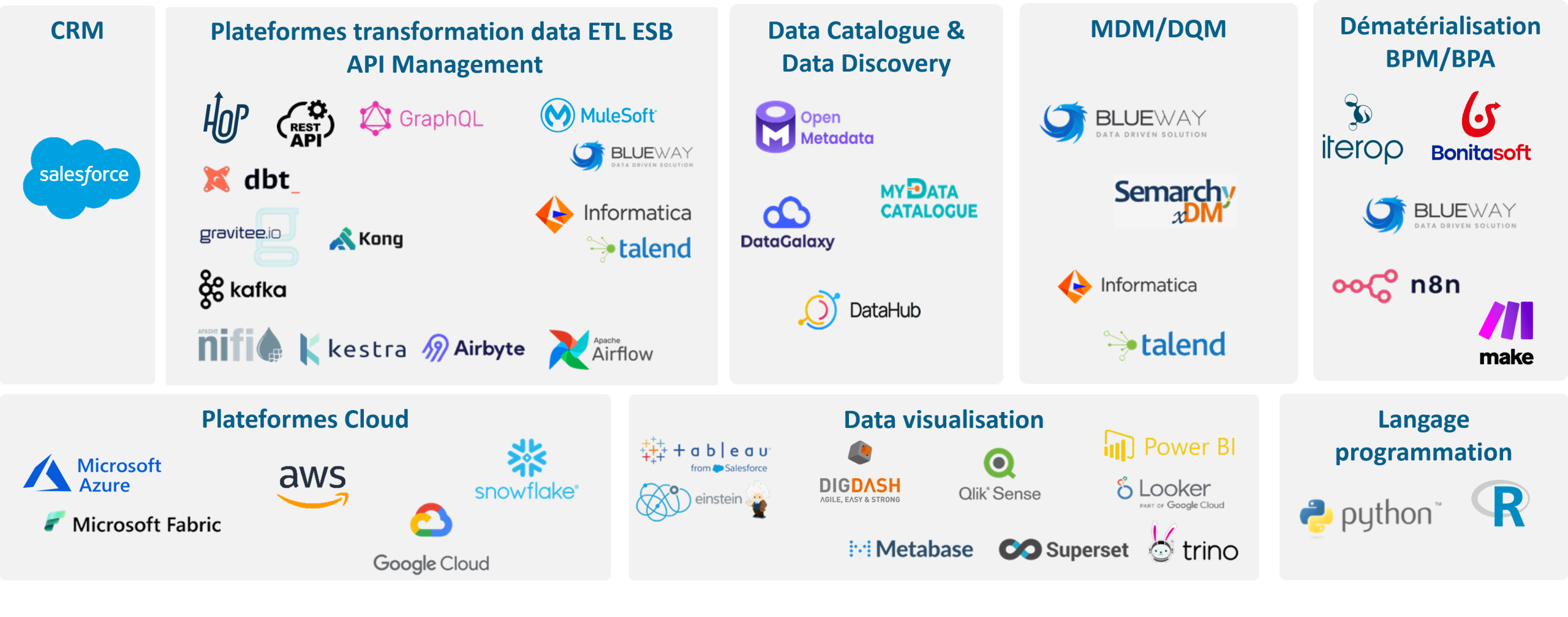 Expertises technologies - Opéra-Conseil